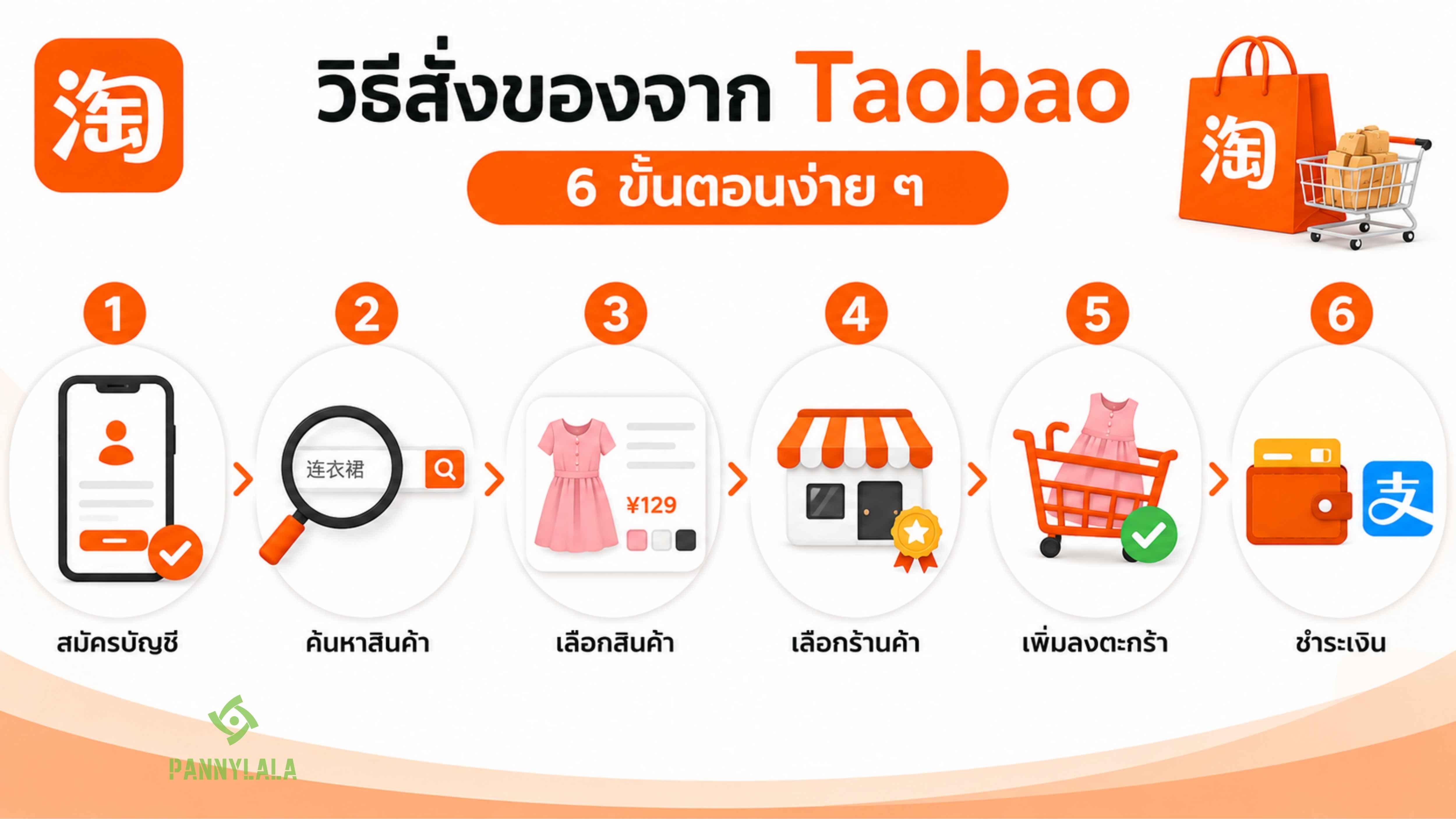 6 ขั้นตอนการสั่งซื้อสินค้าจาก Taobao แบบเข้าใจง่าย 6 ขั้นตอนการสั่งซื้อสินค้าจาก Taobao แบบเข้าใจง่าย