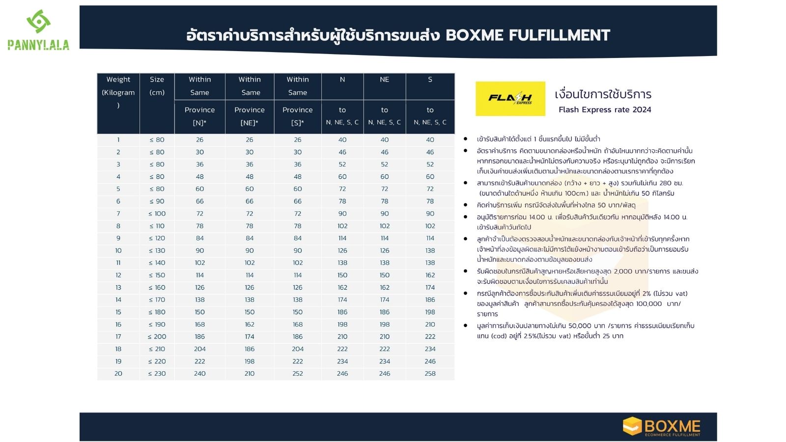 ค่าจัดส่งของแฟลชเอ็กซ์เพรส