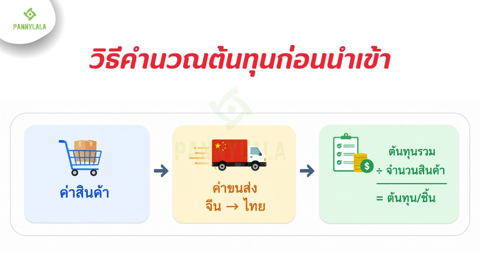 คำนวณต้นทุนเบื้องต้นก่อนนำเข้า